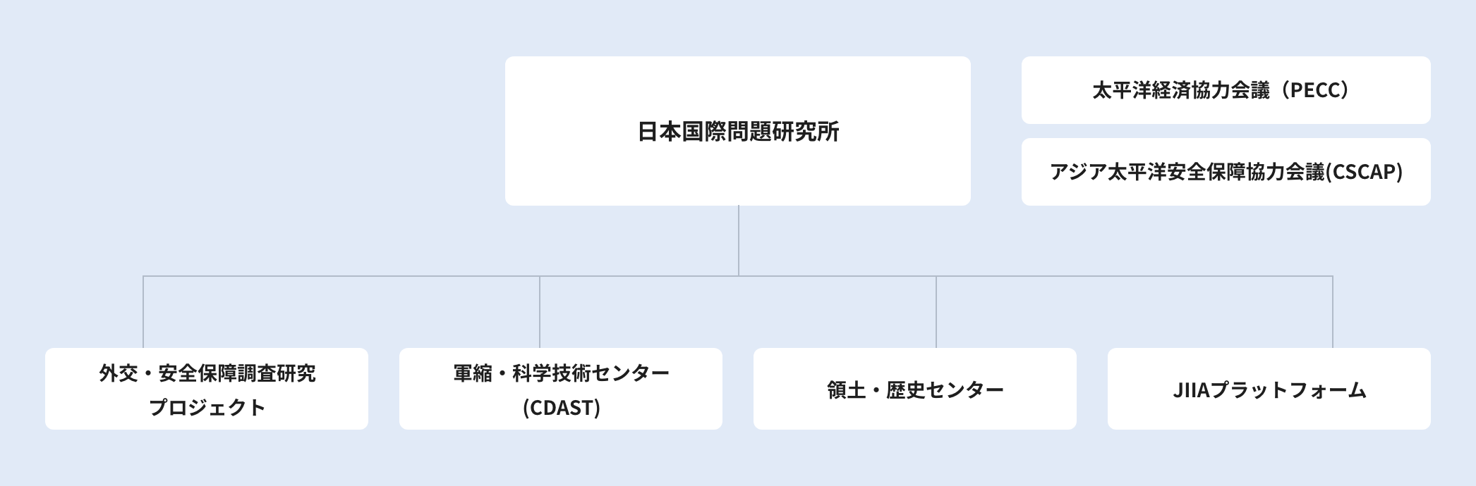 研究センター概要図