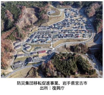 防災集団移転促進事業、岩手県宮古市　出所：復興庁