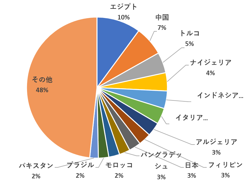 Jiia 日本国際問題研究所