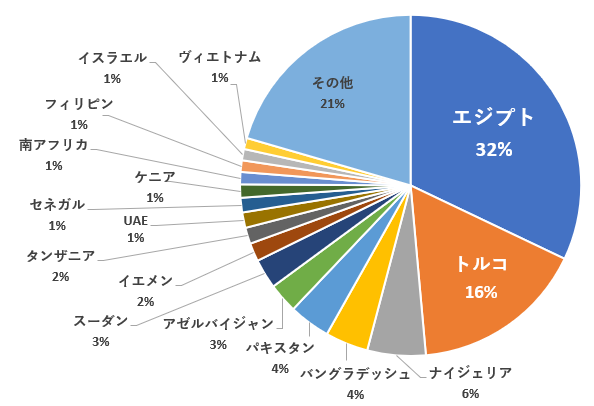 Jiia 日本国際問題研究所